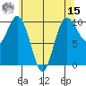 Sneeoosh Beach tide chart for Sunday, May 15, 2022