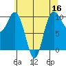 Sneeoosh Beach tide chart for Monday, May 16, 2022