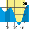 Sneeoosh Beach tide chart for Friday, May 20, 2022