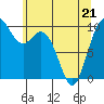 Sneeoosh Beach tide chart for Saturday, May 21, 2022