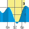 Sneeoosh Beach tide chart for Tuesday, May 3, 2022