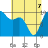 Sneeoosh Beach tide chart for Saturday, May 7, 2022