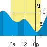 Sneeoosh Beach tide chart for Monday, May 9, 2022