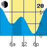 Sneeoosh Beach tide chart for Monday, June 20, 2022