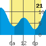 Sneeoosh Beach tide chart for Tuesday, June 21, 2022