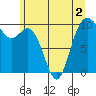 Sneeoosh Beach tide chart for Thursday, June 2, 2022