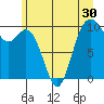 Sneeoosh Beach tide chart for Thursday, June 30, 2022