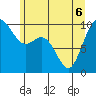 Sneeoosh Beach tide chart for Monday, June 6, 2022