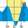 Sneeoosh Beach tide chart for Friday, July 15, 2022