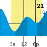 Sneeoosh Beach tide chart for Thursday, July 21, 2022