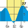 Sneeoosh Beach tide chart for Wednesday, July 27, 2022