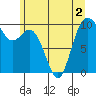 Sneeoosh Beach tide chart for Saturday, July 2, 2022