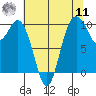 Sneeoosh Beach tide chart for Thursday, August 11, 2022