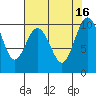 Sneeoosh Beach tide chart for Tuesday, August 16, 2022