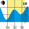 Sneeoosh Beach tide chart for Thursday, August 18, 2022