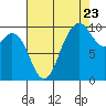Sneeoosh Beach tide chart for Tuesday, August 23, 2022