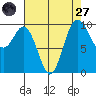 Sneeoosh Beach tide chart for Saturday, August 27, 2022