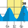 Sneeoosh Beach tide chart for Tuesday, August 30, 2022