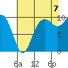 Sneeoosh Beach tide chart for Sunday, August 7, 2022