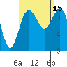 Sneeoosh Beach tide chart for Thursday, September 15, 2022