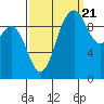 Sneeoosh Beach tide chart for Wednesday, September 21, 2022