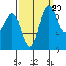 Sneeoosh Beach tide chart for Friday, September 23, 2022