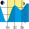 Sneeoosh Beach tide chart for Saturday, September 3, 2022