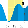 Sneeoosh Beach tide chart for Monday, September 5, 2022