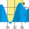 Sneeoosh Beach tide chart for Tuesday, September 6, 2022