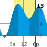 Sneeoosh Beach tide chart for Thursday, October 13, 2022