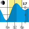 Sneeoosh Beach tide chart for Monday, October 17, 2022
