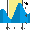Sneeoosh Beach tide chart for Thursday, October 20, 2022