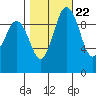 Sneeoosh Beach tide chart for Saturday, October 22, 2022