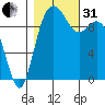 Sneeoosh Beach tide chart for Monday, October 31, 2022