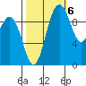 Sneeoosh Beach tide chart for Thursday, October 6, 2022