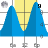 Sneeoosh Beach tide chart for Sunday, October 9, 2022