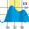 Sneeoosh Beach tide chart for Sunday, November 13, 2022