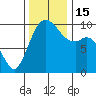 Sneeoosh Beach tide chart for Tuesday, November 15, 2022