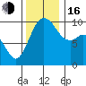 Sneeoosh Beach tide chart for Wednesday, November 16, 2022