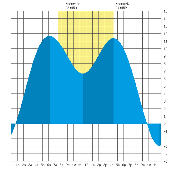 Sneeoosh Beach tide chart for Thursday, November 24, 2022