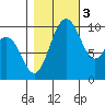 Sneeoosh Beach tide chart for Thursday, November 3, 2022