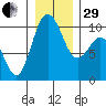 Sneeoosh Beach tide chart for Thursday, December 29, 2022