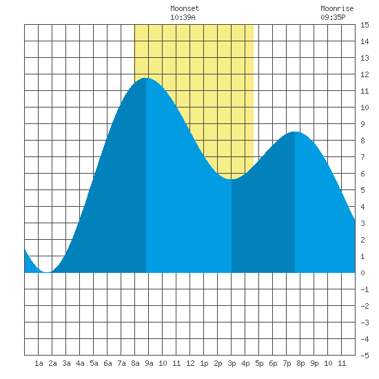 Sneeoosh Beach tide chart for Wednesday, January 11, 2023