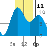 Sneeoosh Beach tide chart for Wednesday, January 11, 2023