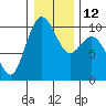Sneeoosh Beach tide chart for Thursday, January 12, 2023