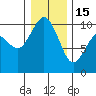 Sneeoosh Beach tide chart for Sunday, January 15, 2023