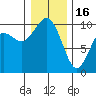 Sneeoosh Beach tide chart for Monday, January 16, 2023