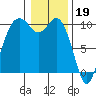 Sneeoosh Beach tide chart for Thursday, January 19, 2023