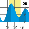 Sneeoosh Beach tide chart for Thursday, January 26, 2023