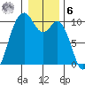 Sneeoosh Beach tide chart for Friday, January 6, 2023